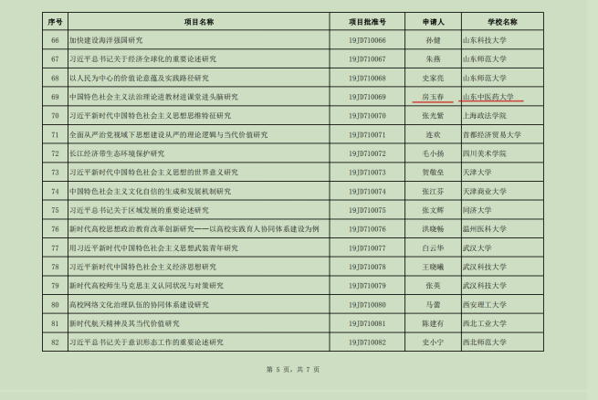 房玉春的《中国特色社会主义法治理论进教材进课堂进头脑研究》获2019